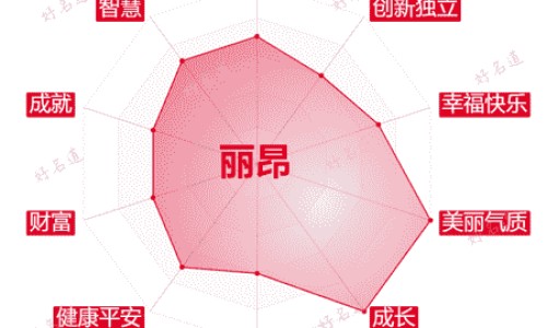 鸡蛋加蜂蜜吃了对身体好吗-鸡蛋蜂蜜和维生素有什么功效网 - 网站提供鸡蛋加蜂蜜吃了对身体好吗小常识、鸡蛋蜂蜜和维生素有什么功效和作用